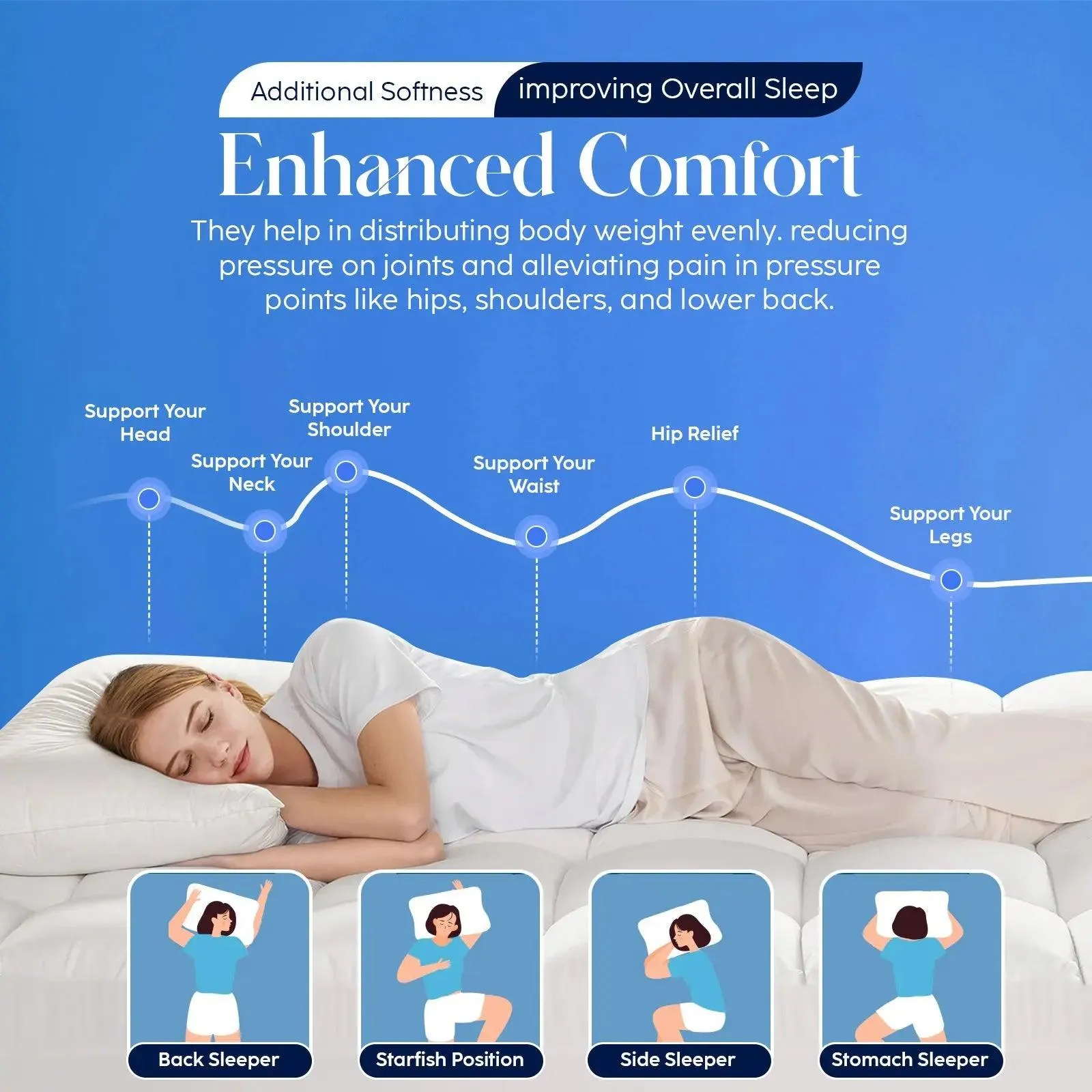 Super King Mattress Topper 10CM Extra Thick with 1000GSM Filling Fiber | 180 cm x 200